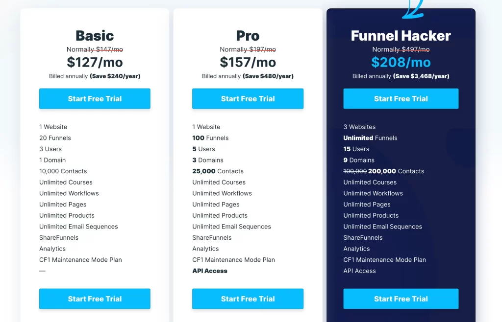ClickFunnels vs Shopify: ClickFunnels Pricing