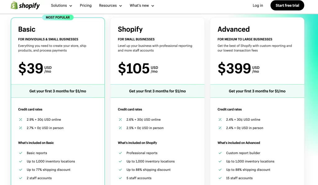 ClickFunnels vs Shopify: Shopify Pricing