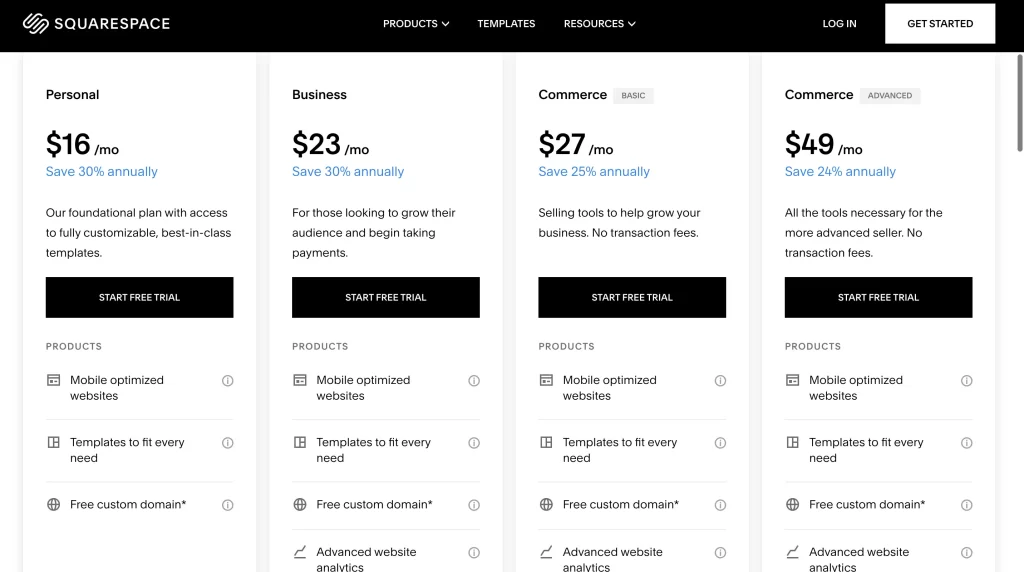 Wix vs Squarespace vs WordPress: Squarespace Pricing