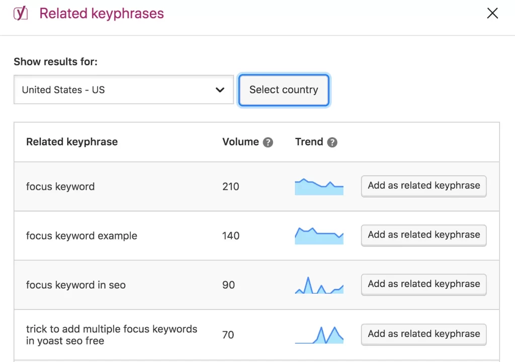 Website Optimization Services: Yoast SEO